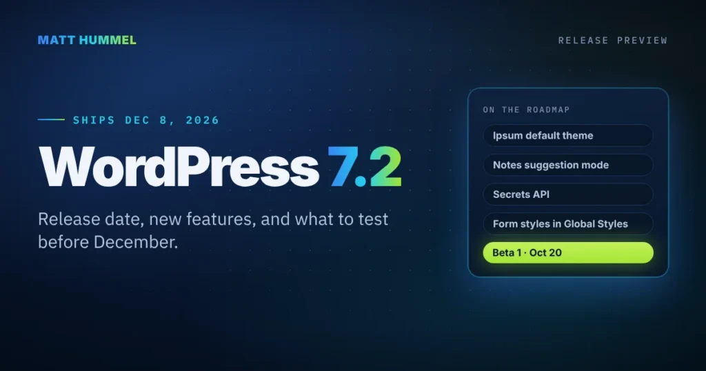 WordPress 7.2 release preview graphic: ships December 8, 2026, with Ipsum, Notes suggestion mode, Secrets API, and form styles on the roadmap