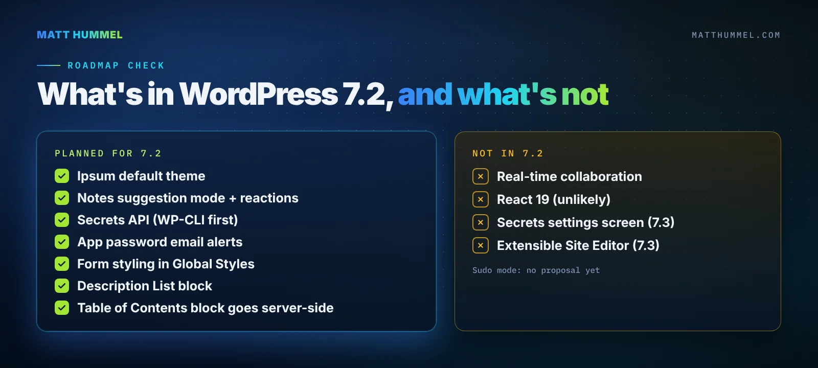 WordPress 7.2 roadmap check: seven planned features compared with four items not coming in this release